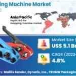 Strapping Machine Market Positioned for Significant Growth Amid Rising Packaging Demand