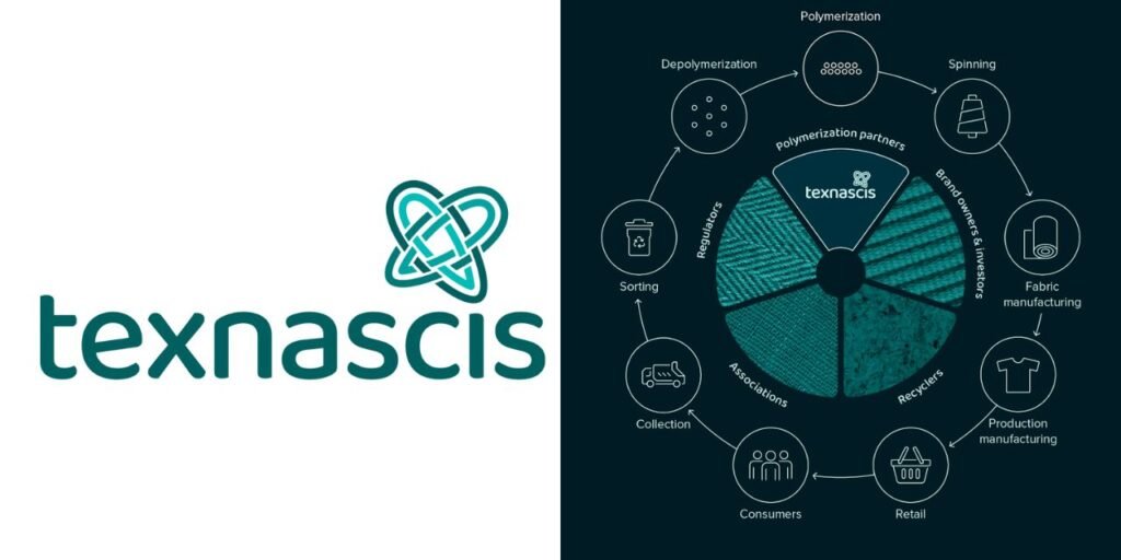 Selenis Unveils Texnascis for Textile Circularity