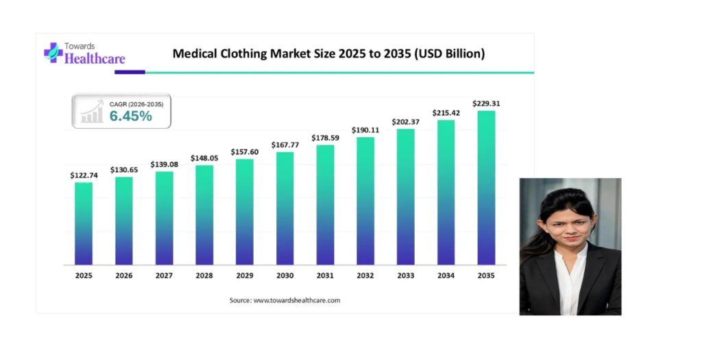 How High-Performance Textiles Are Advancing Medical and Protective Clothing