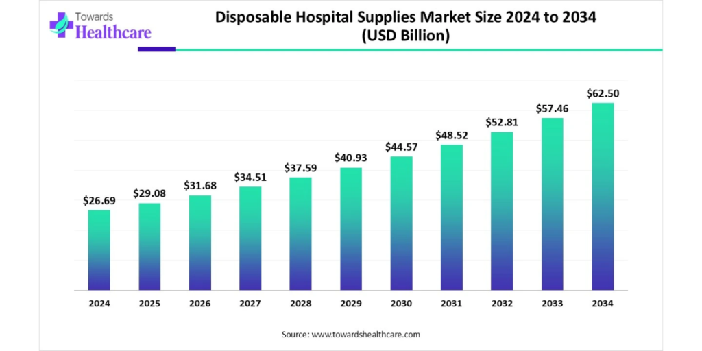 From Fiber to Protection: The Science Behind Modern Hospital Disposables