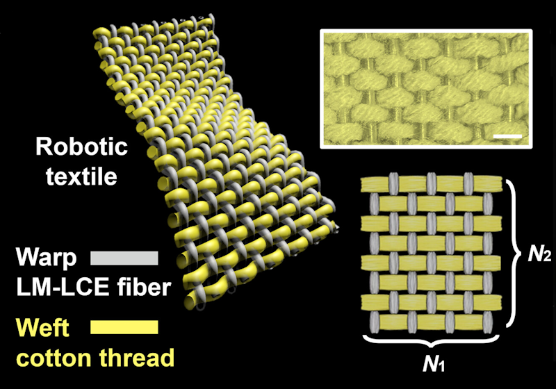 New Spinning Method Embeds Circuits in Soft Fibres