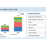 Solar Panel Recycling Market Projected to Reach $1.12 Billion by 2030
