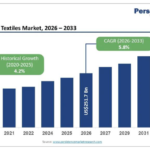 Technical Textiles Market to Reach US$373.4 Billion by 2033