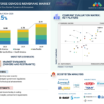 Reverse Osmosis Membrane Market to Reach $5.11 Billion by 2029